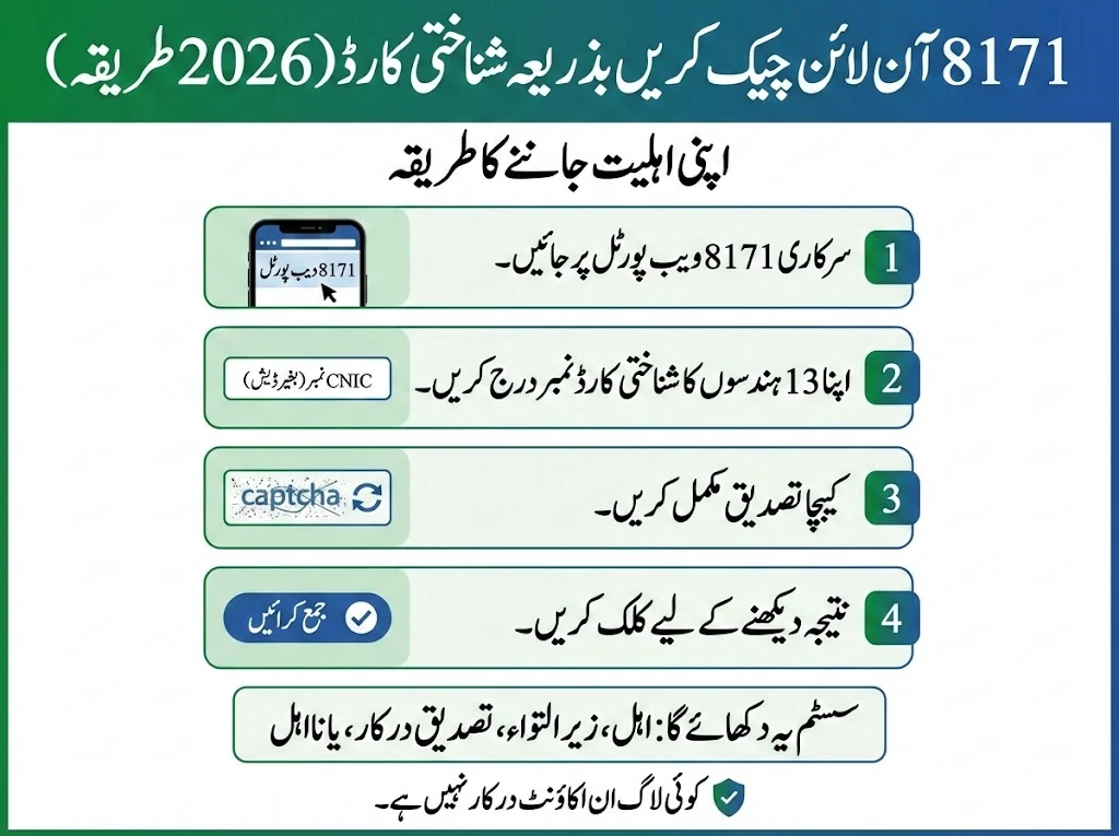 How to Check 8171 Online by CNIC (2026 Method)