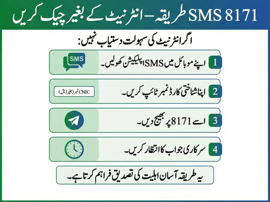 8171 SMS Method to check payment – Check Without Internet