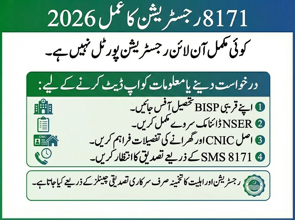 8171 Registration Process 2026